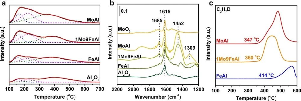 天大鞏金龍團隊，最新Nature子刊！