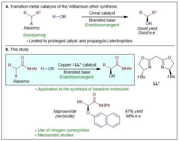 這篇Nature僅2名作者！他們合作破解170年化學難題！