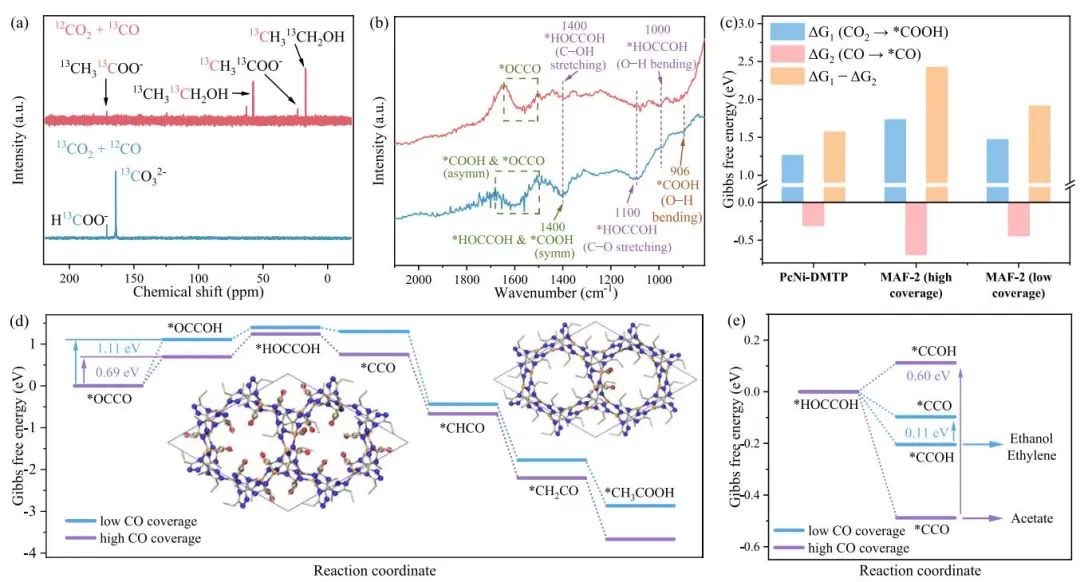 【VASP文獻解讀】JACS：直接電還原CO2連續生產高濃度純乙酸水溶液
