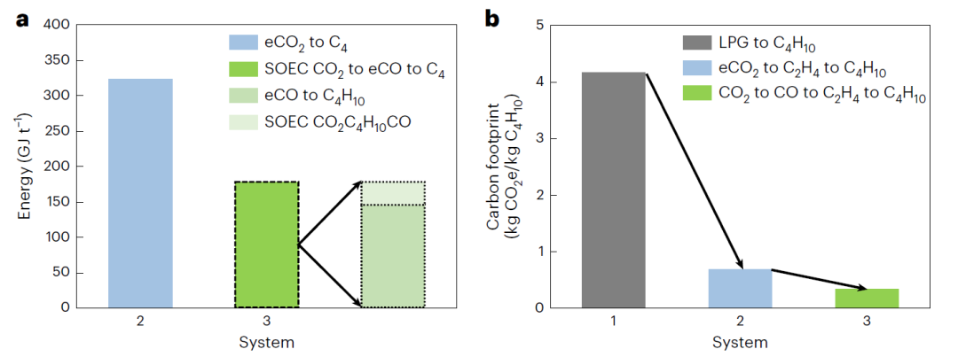 超燃！他，今日發表第16篇Nature Catalysis，第36篇JACS！