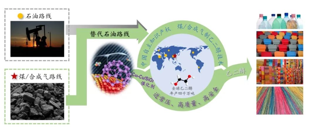 重磅！2022年度中國科學十大進展公布！
