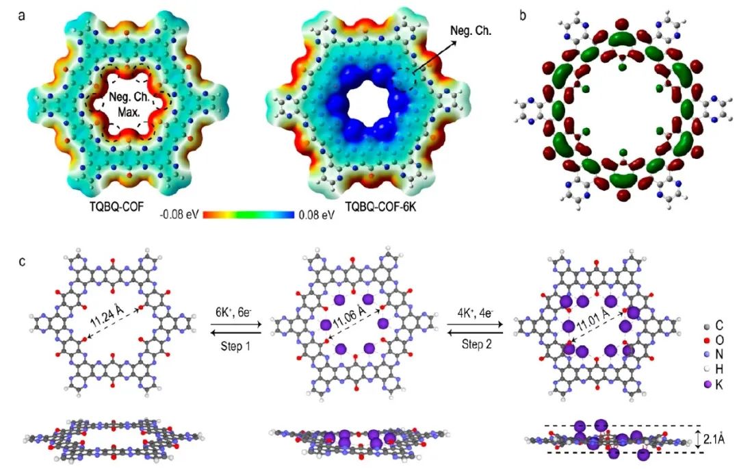 電池頂刊集錦！Nat. commun./JACS/Angew/Adv. Sci./AFM/EnSM等成果！