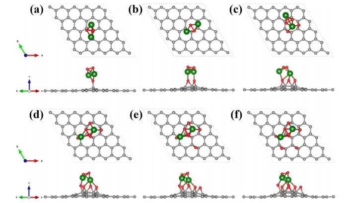 【純計算】J. Phys. Chem. C.：第一性原理研究石墨烯氧化程度對過氧化鋰析氧反應的影響