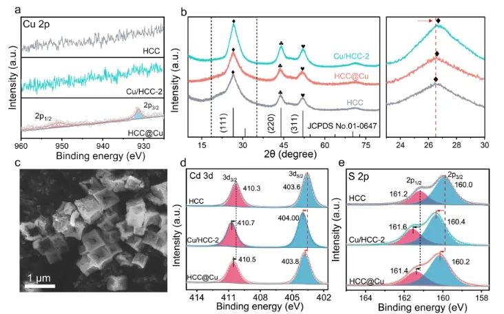 湖南大學ACS Catalysis：Cu摻入CdS體相中，實現高效光催化CO2還原