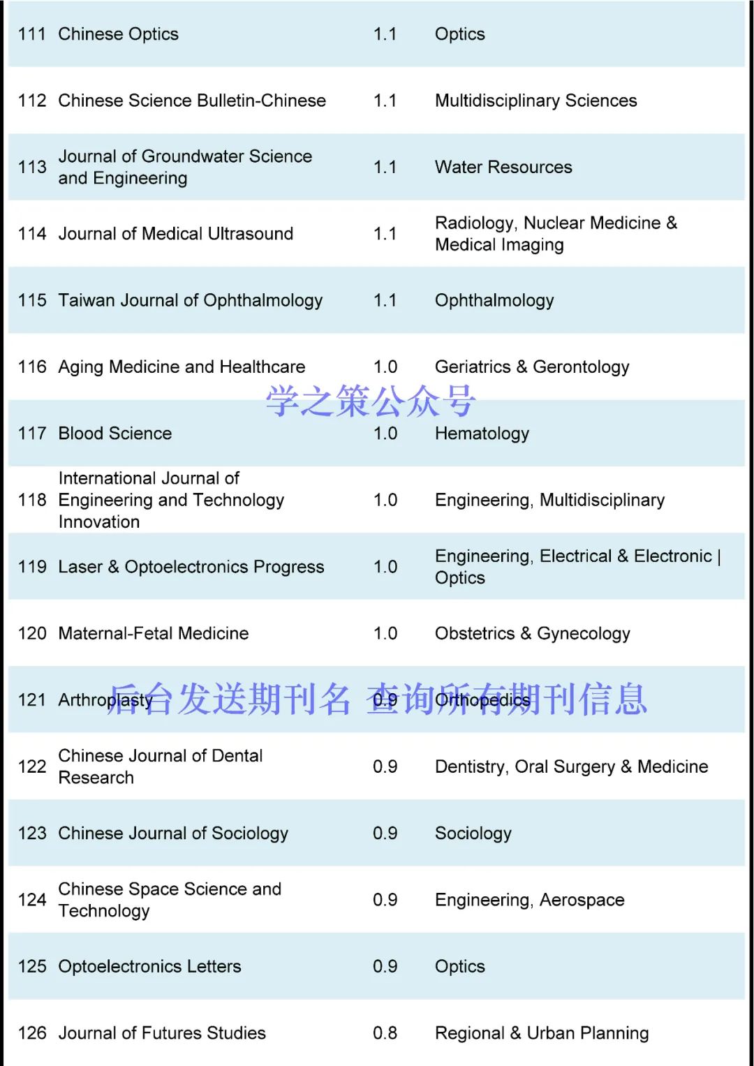 首個IF高達30+，這些潛力股期刊來了！