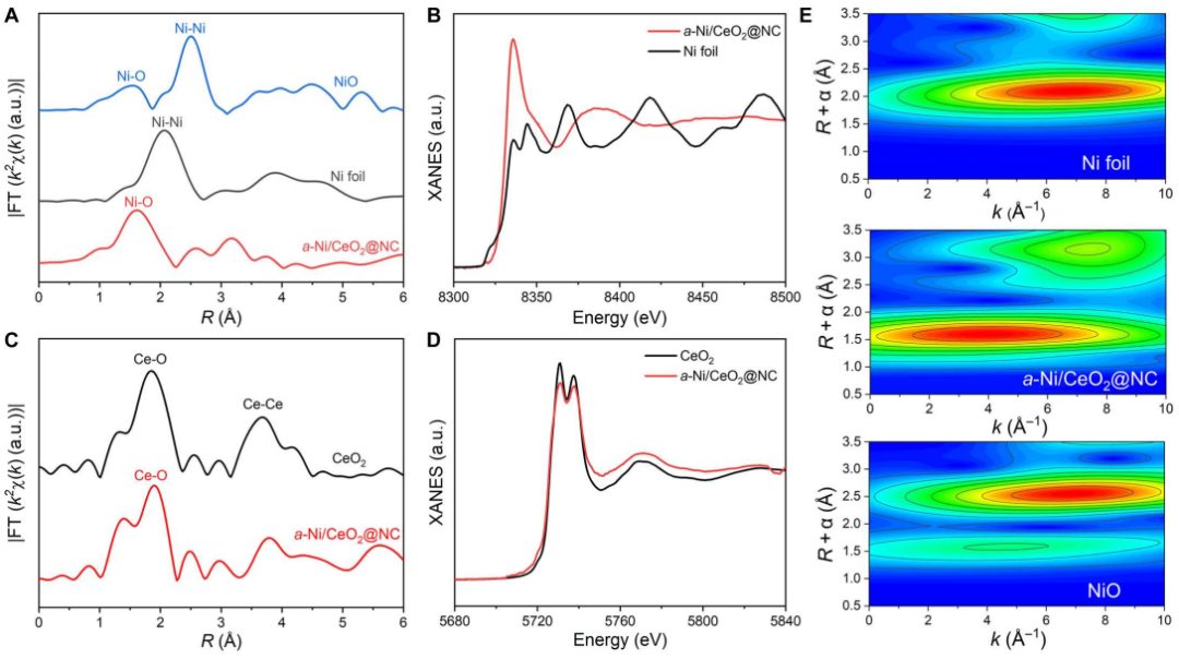 第17篇Science Advances！他，巧用單原子Ni，激活惰性Ce位點！