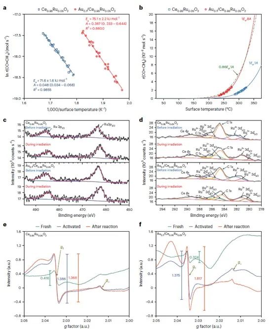 南大鐘苗，最新Nature Catalysis！接近熱力學(xué)極限！