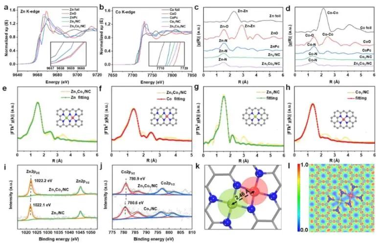 王曉東/林堅/林森JACS：構建Zn1Co1/NC雙原子催化劑，用于促進丙烷脫氫反應