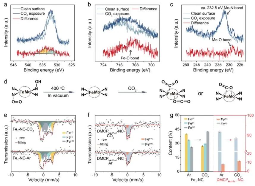 劉彬&翟月明，最新JACS！