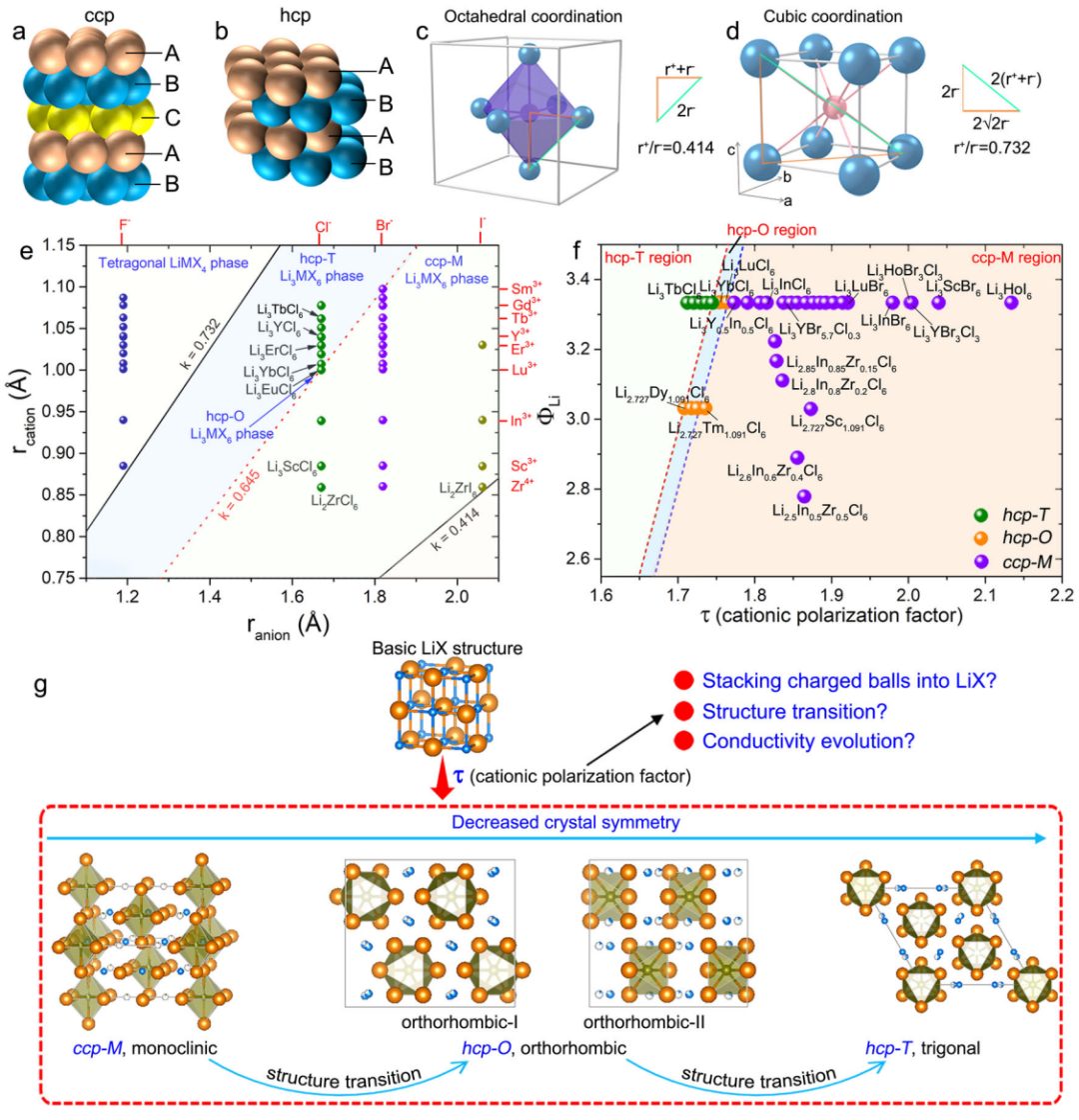 孫學良院士，最新Nature子刊！