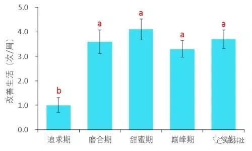 真摯！蘭大博士將愛情寫成了論文：我和師妹相戀5年的關系研究