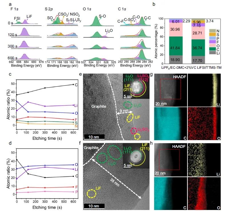 浙大范修林團隊，最新Nature子刊！