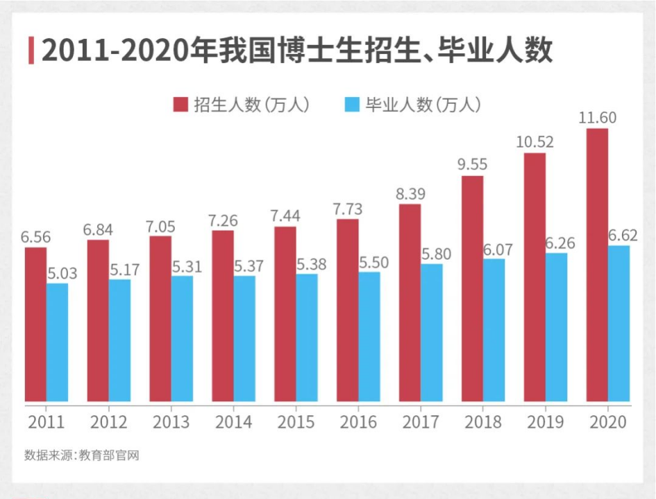 211高校圖書館招博士，無編制稅前月薪7500，超百人競爭...