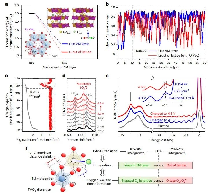 五校聯(lián)合，最新Nature Energy！