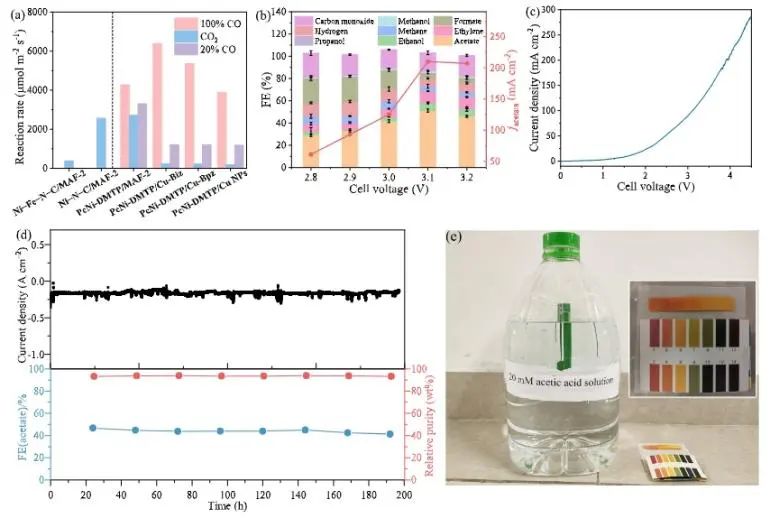 中山大學JACS：直接電還原法起大作用，實現高濃度CH3COOH水溶液連續生產