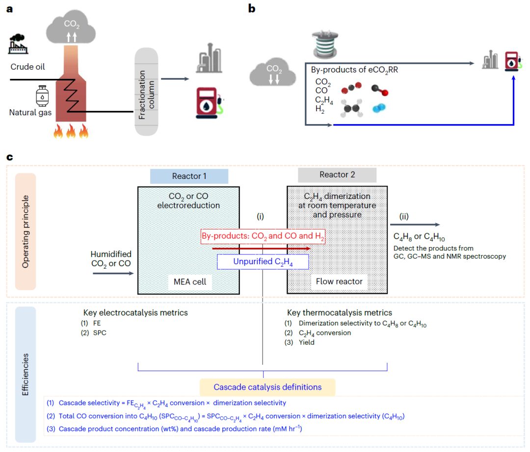 超燃！他，今日發表第16篇Nature Catalysis，第36篇JACS！