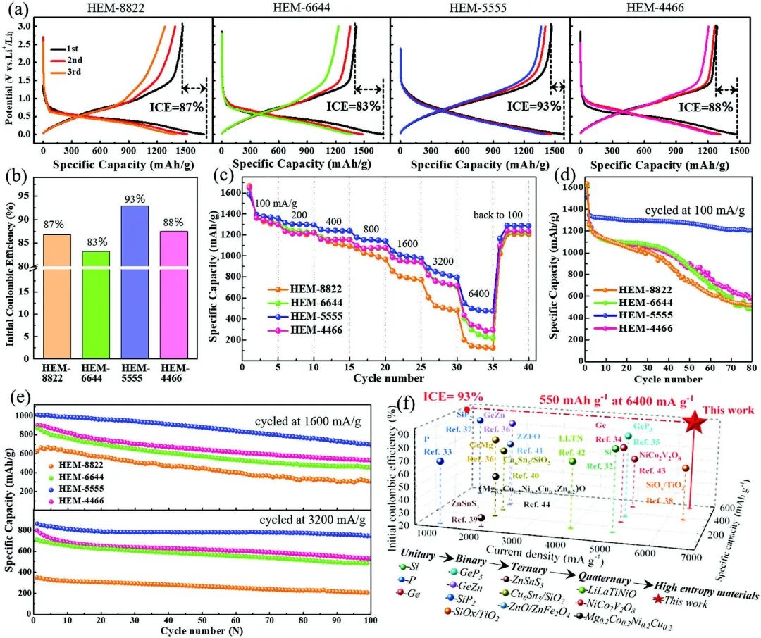電池頂刊集錦！Nat. commun./JACS/Angew/Adv. Sci./AFM/EnSM等成果！
