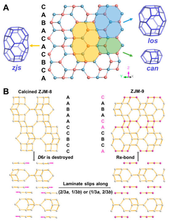 他，剛剛發表第23篇JACS！