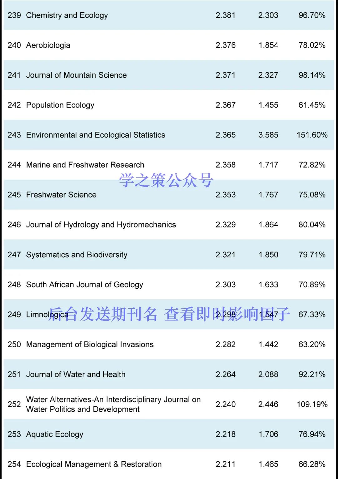 這本國(guó)產(chǎn)期刊突破10分，環(huán)境期刊最新即時(shí)IF發(fā)布！