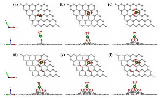 【純計算】J. Phys. Chem. C.：第一性原理研究石墨烯氧化程度對過氧化鋰析氧反應的影響