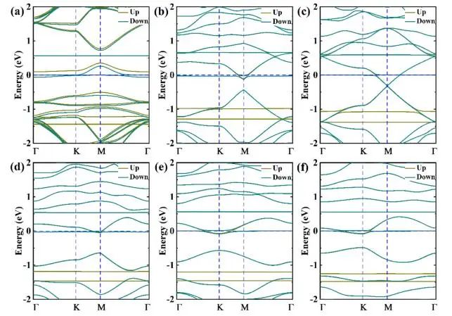 【純計算】J. Phys. Chem. C.：第一性原理研究石墨烯氧化程度對過氧化鋰析氧反應的影響