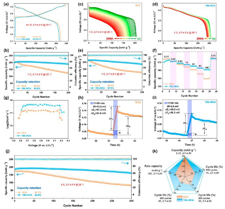 【DFT+實驗】紀(jì)效波教授ACS Nano：高性能超高鎳層狀正極的多尺度晶體場效應(yīng)