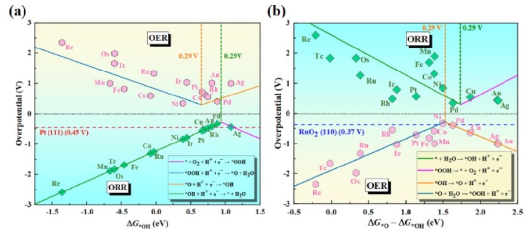 【純計算】J. Colloid Interf. Sci.：用于促進氧還原、析氧和析氫的單過渡金屬修飾C4N/MoS2異質結構