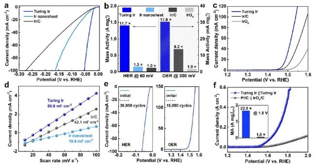 ?港城大JACS：圖靈構筑與孿晶工程相結合，合成Pt/Ir催化劑用于高效水分解