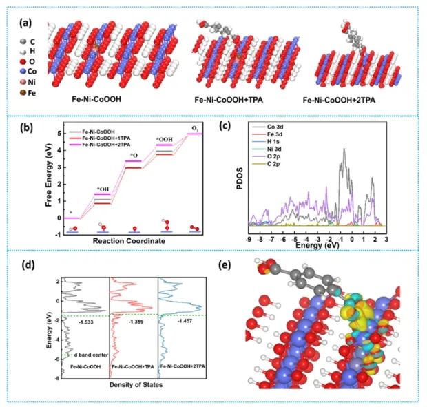 哈爾濱工業大學ACS Catalysis：配體缺陷誘導結構自重構，顯著提升堿性OER活性