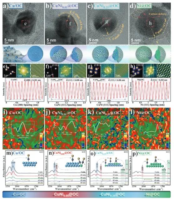 ?北大深研院Advanced Science：鏈狀石墨烯包覆Ni-Cu稀釋合金，增強選擇性水相催化加氫