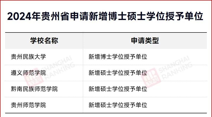 重磅公示！12所高校，擬新增碩博點！