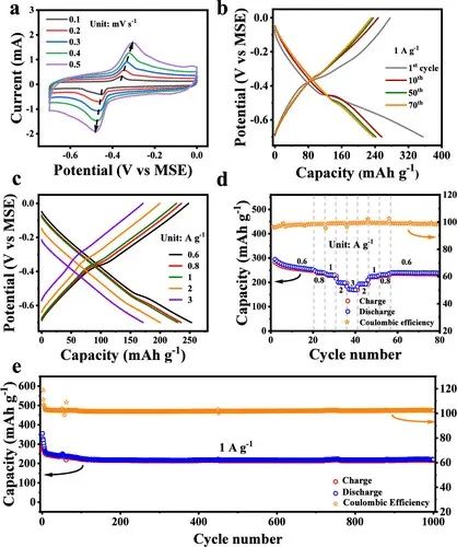 麥立強/徐林，最新JACS！