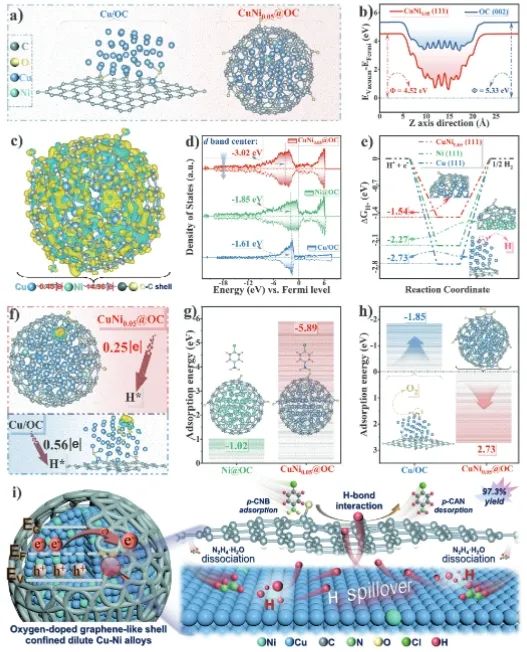 ?北大深研院Advanced Science：鏈狀石墨烯包覆Ni-Cu稀釋合金，增強選擇性水相催化加氫