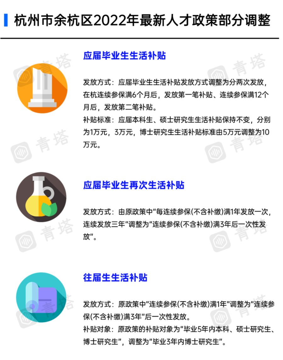 變天了！碩士學歷停止發放生活及租房補貼