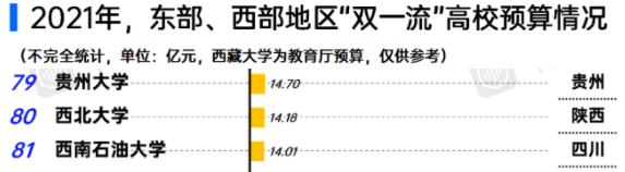 減少研究生獎學金！“最窮”211高校，吃草擠奶