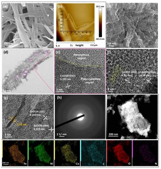 哈爾濱工業大學ACS Catalysis：配體缺陷誘導結構自重構，顯著提升堿性OER活性