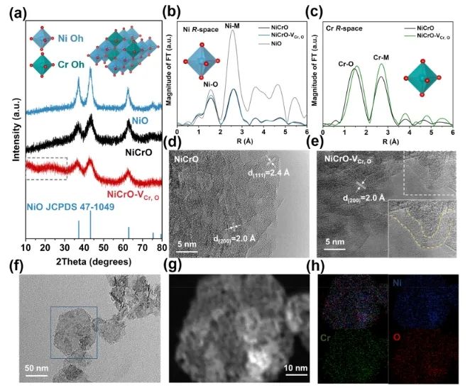 ?湖南大學ACS Catalysis：空位優化OH?和有機物的共吸附，實現選擇性甘油電氧化