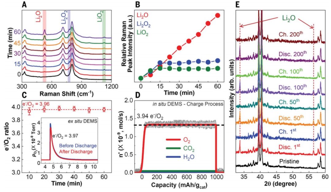 2023年，鋰電池領域，一天兩篇Science！