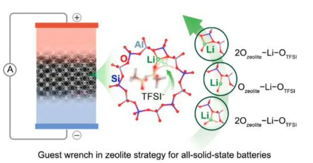 牛！Science+8篇JACS/Angew！吉林大學于吉紅院士2023年優秀成果精選！