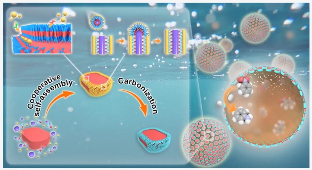 牛！Science+8篇JACS/Angew！吉林大學于吉紅院士2023年優秀成果精選！