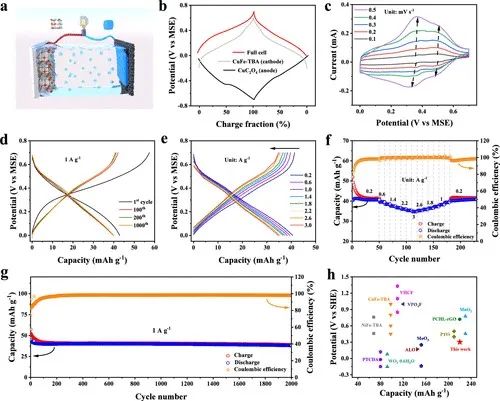 麥立強/徐林，最新JACS！
