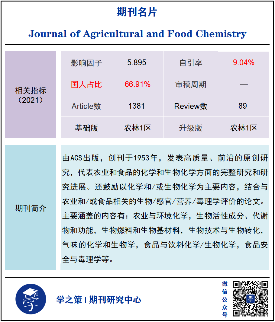 頂級1區期刊，迎來國人副主編！