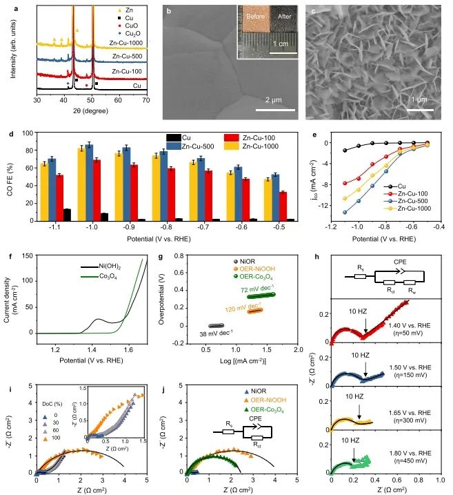 武漢大學(xué)Nature子刊：氫氧化耦合CO2電還原，可有效降低能量損失