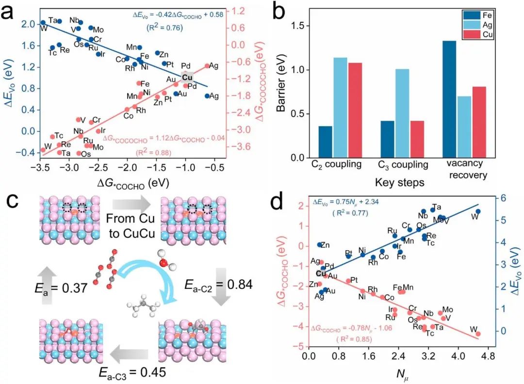 【頂刊計算】JACS：機理導向設計CO2還原合成多碳產物的光催化劑