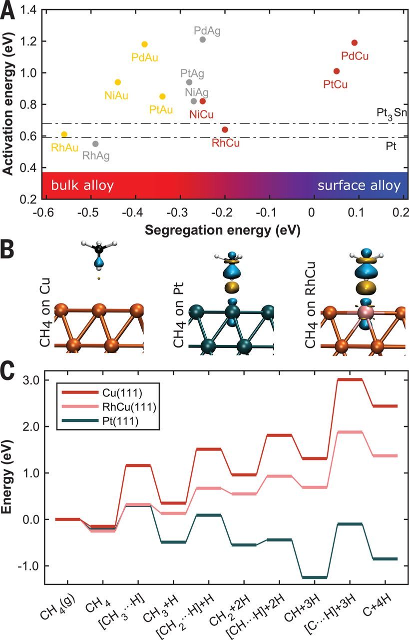 憑計算問鼎Science、Nature Chemistry！