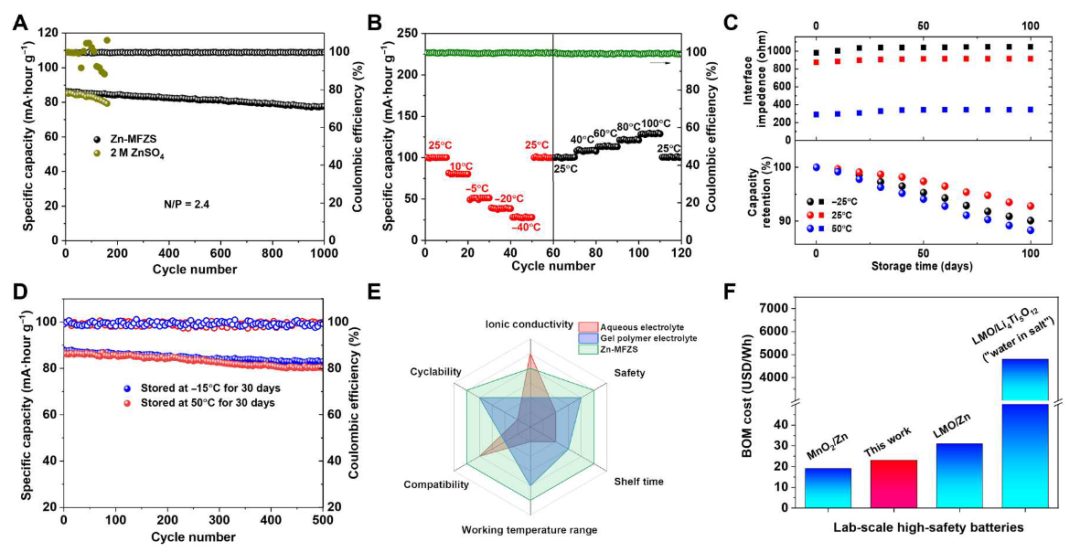 持續突破！上硅所/北大黃富強團隊，一個月內連發Science Advances 、Nature Energy！