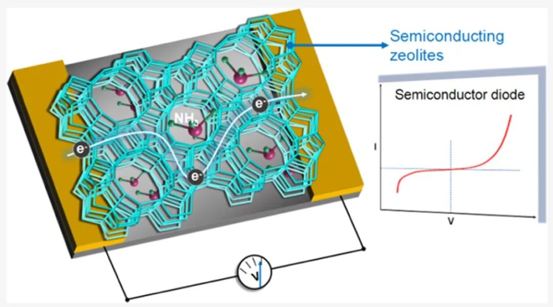 牛！Science+8篇JACS/Angew！吉林大學于吉紅院士2023年優秀成果精選！