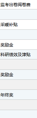 十年生老青椒, 終評上副高, 工資上一大臺階！