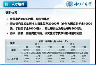 減少研究生獎學金！“最窮”211高校，吃草擠奶