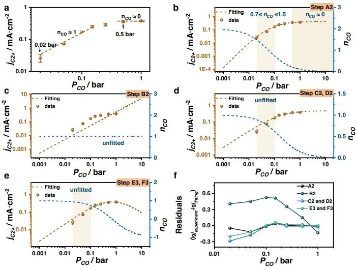 ?Nature子刊：理論推導結合假設機制，研究COER過程中C2+產物的RDS